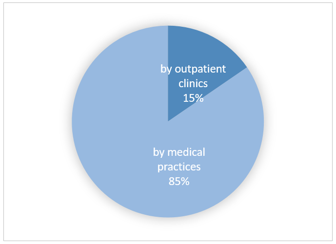 Fig. 4) Rate of patients by type of registry site