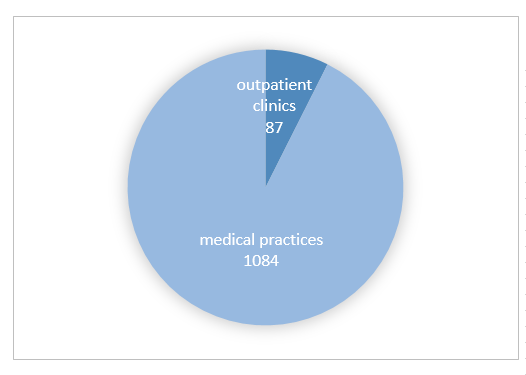 Fig. 5) Registered PsoBest centers