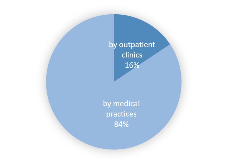 Fig. 4) Rate of patients by type of registry site